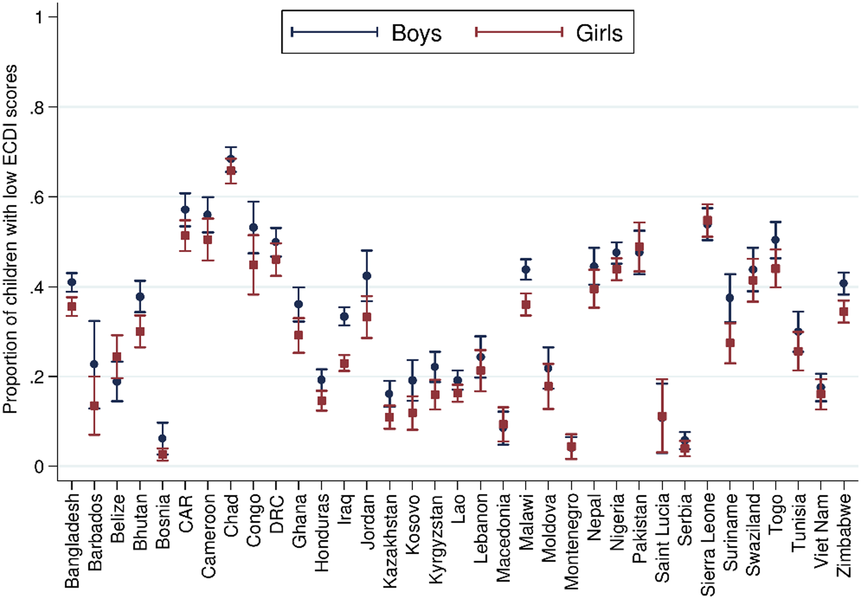 Sex differences in growth and neurocognitive development in infancy and  early childhood | Proceedings of the Nutrition Society | Cambridge Core