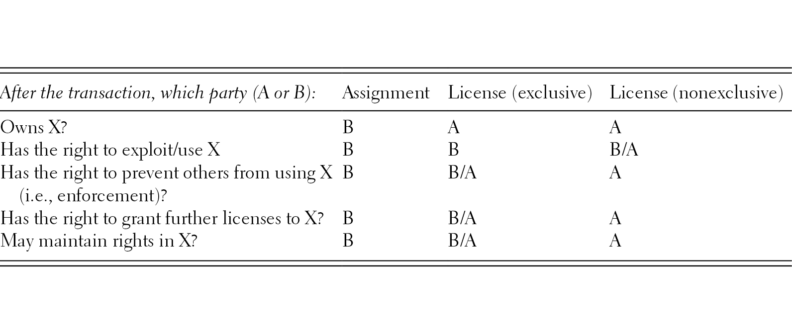 Introduction to Intellectual Property Licensing (Part I  display picture 1