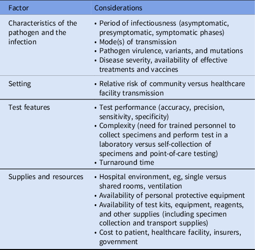 Diagnostic stewardship and the coronavirus disease 2019 (COVID-19 ...