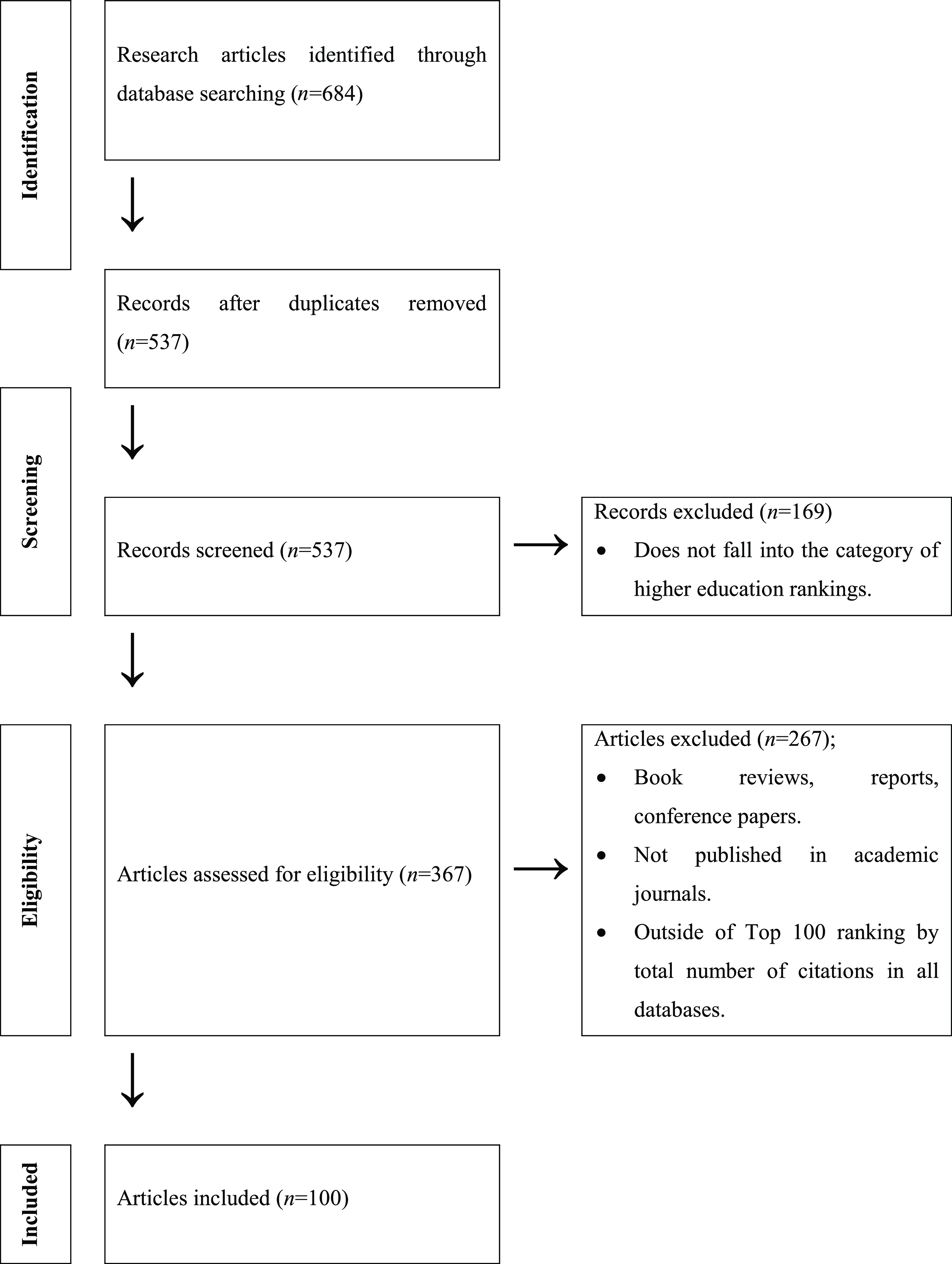 research and ranking performance