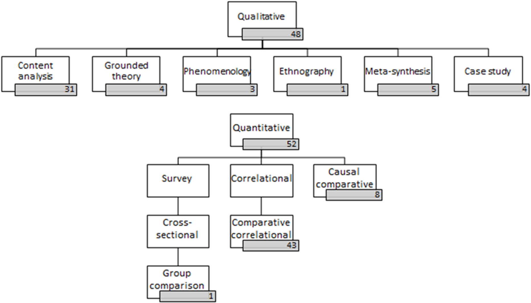 research and ranking performance