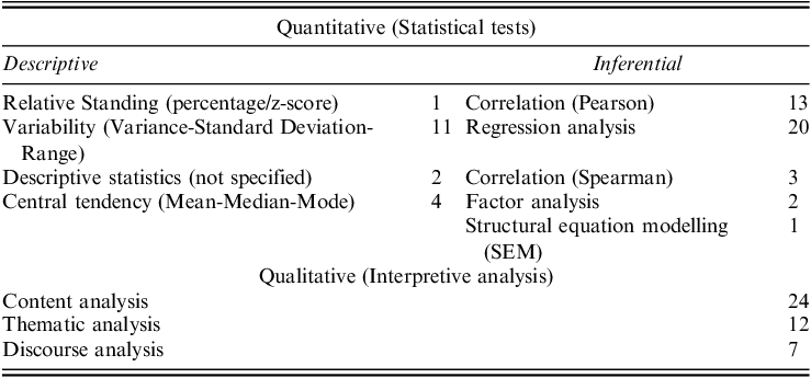 research and ranking performance