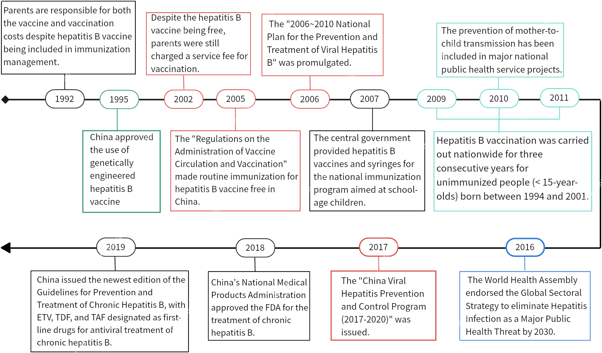 Temporal trend analysis of acute hepatitis B virus infection in China ...