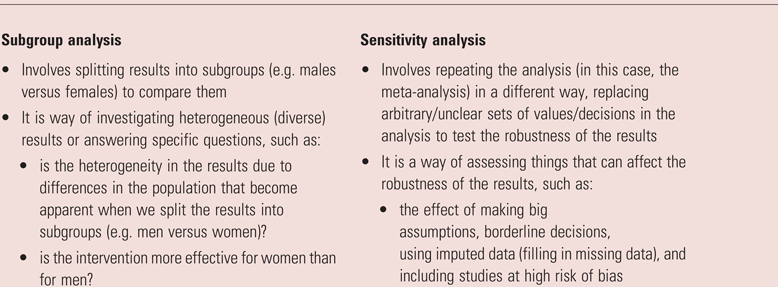 Figure 0