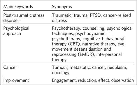 TRAUMATIC Synonyms  Collins English Thesaurus