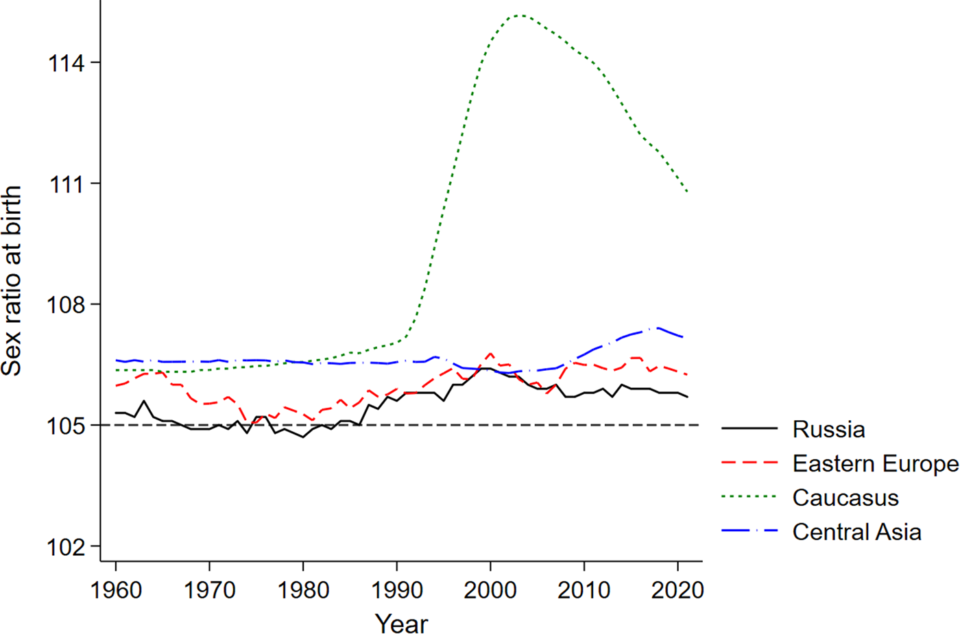 Isolating a culture of son preference among Armenian, Georgian and Azeri  Parents in Soviet-era Russia | Evolutionary Human Sciences | Cambridge Core