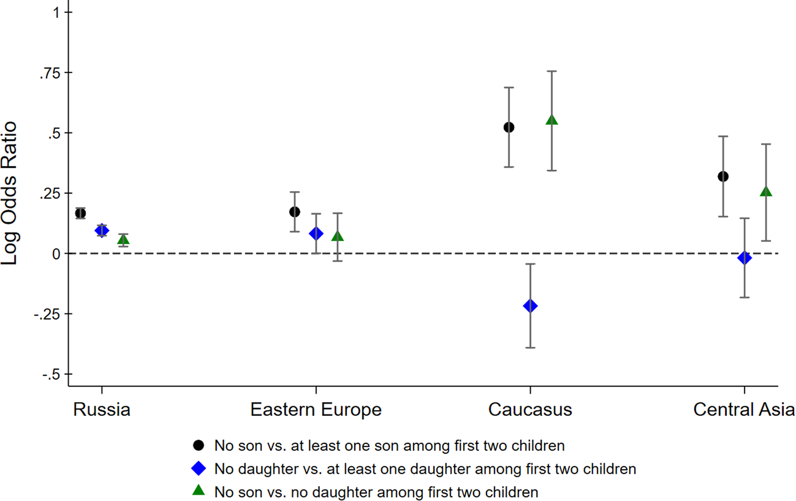 Isolating a culture of son preference among Armenian, Georgian and Azeri  Parents in Soviet-era Russia | Evolutionary Human Sciences | Cambridge Core