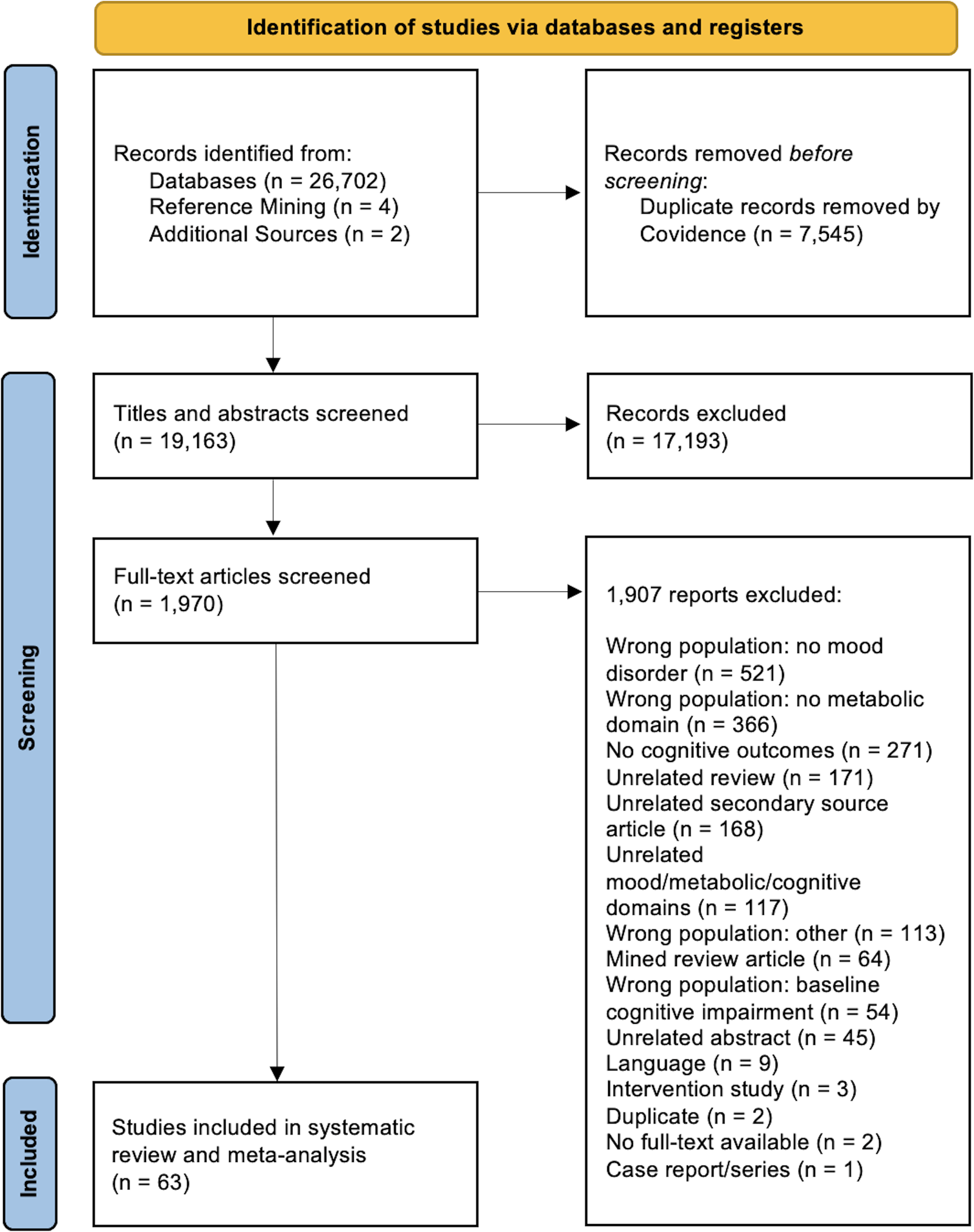 Neurocognitive correlates of metabolic dysregulation in individuals ...