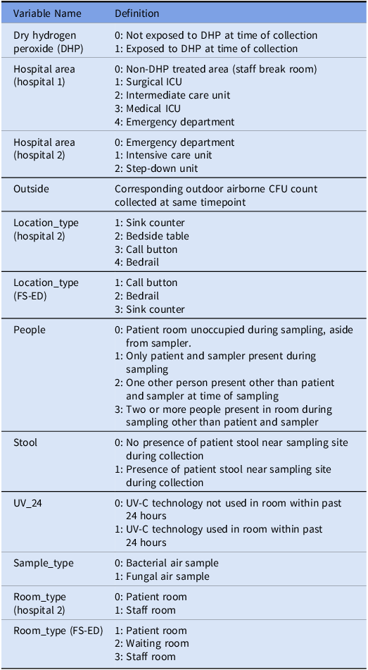 Dhp full shops form in medical