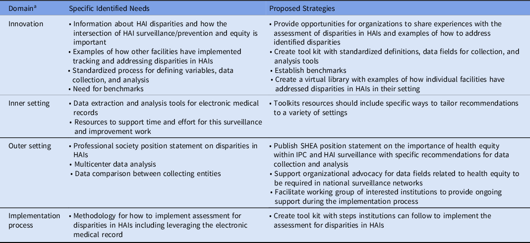 Monitoring health disparities in healthcare-associated infection ...