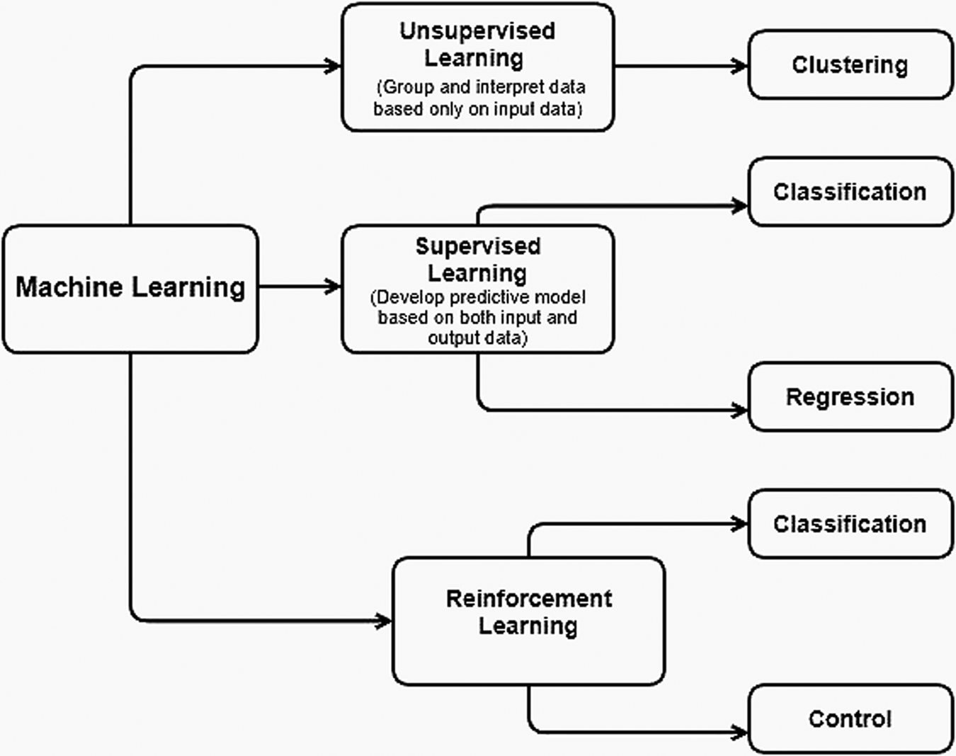 Comparative analysis of machine learning algorithms for predicting ...