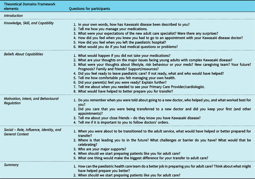 Kawasaki disease: patients’ transition journey and recommendations for ...