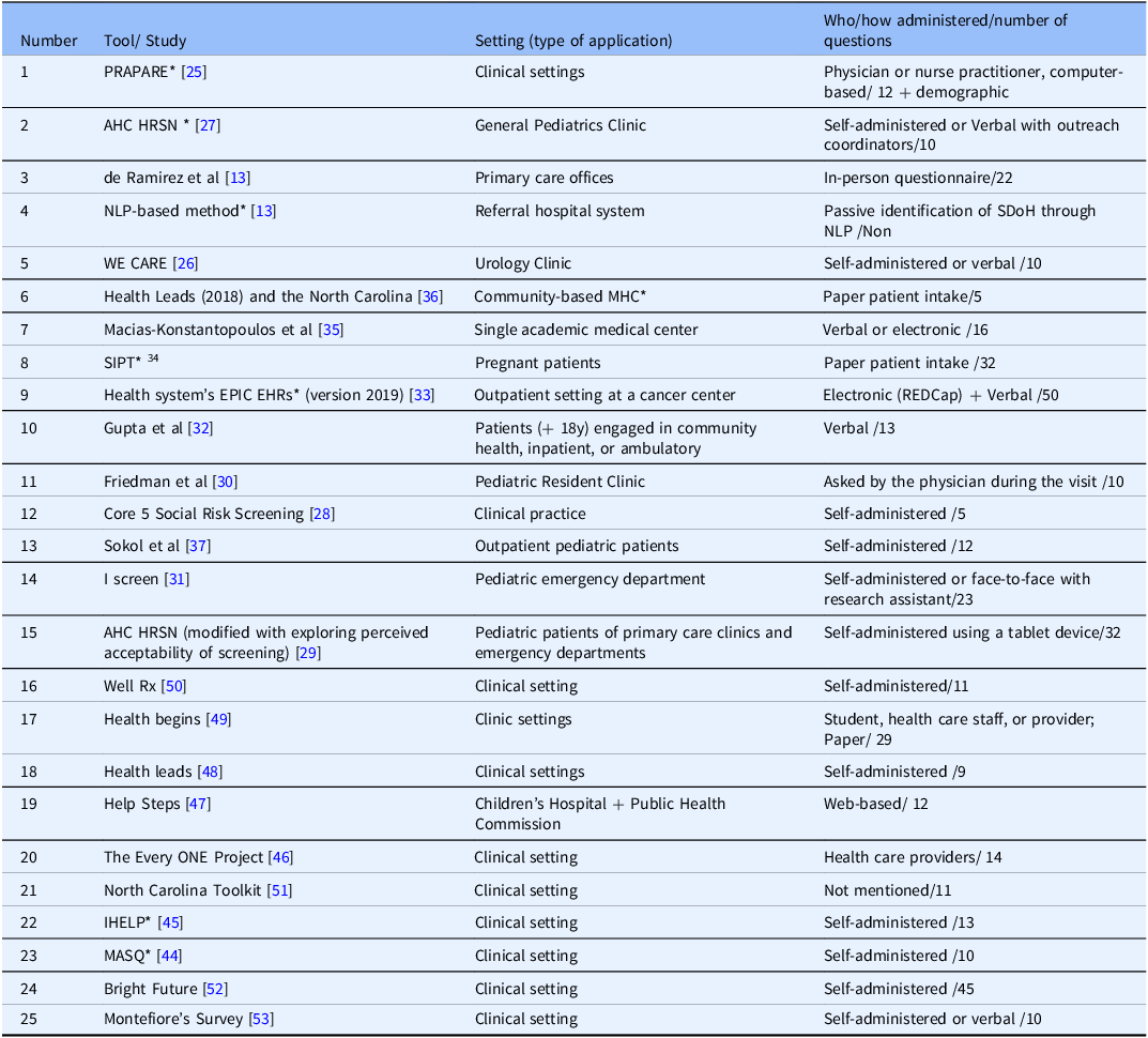 Screening tools to address social determinants of health in the United ...