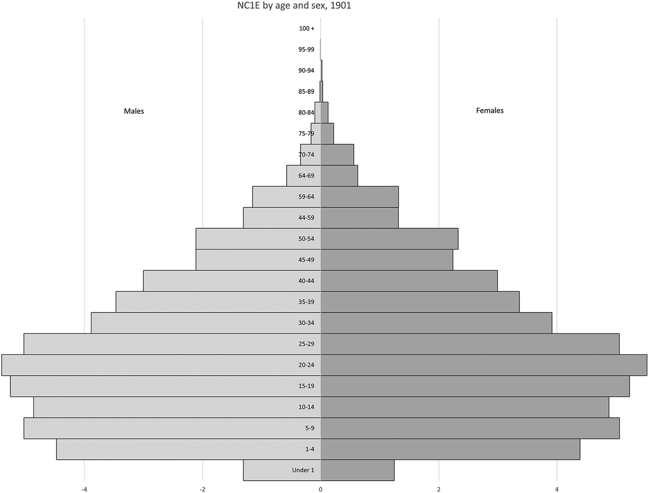 Fine lines: locating commercial sex work in official data, Dublin 1901 and  1911 | Urban History | Cambridge Core