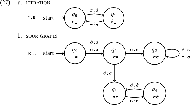 The atomic properties of stress | Phonology | Cambridge Core