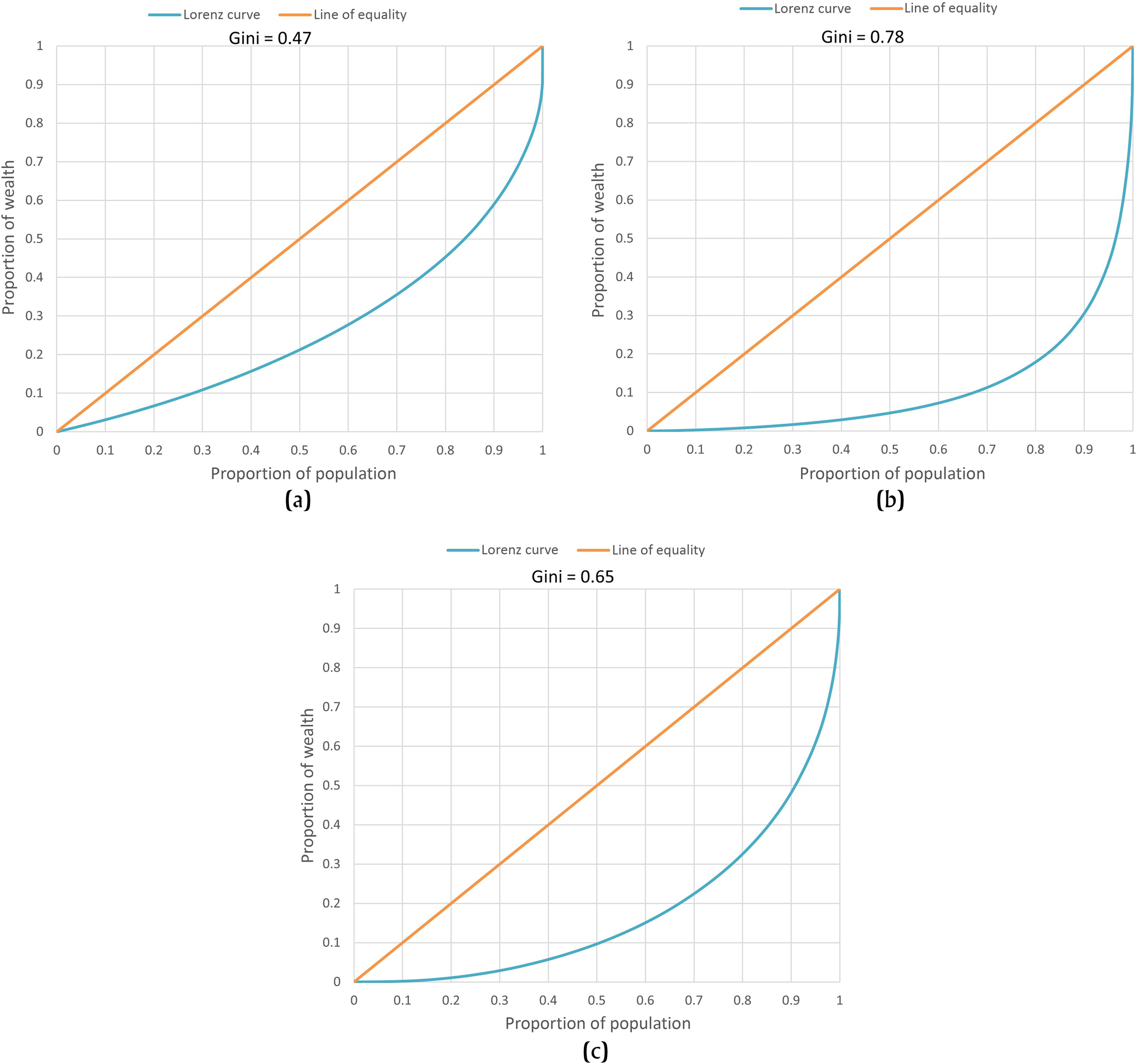 Exploring inequality at Copan, Honduras: A 2D and 3D geospatial comparison  of household wealth | Ancient Mesoamerica | Cambridge Core