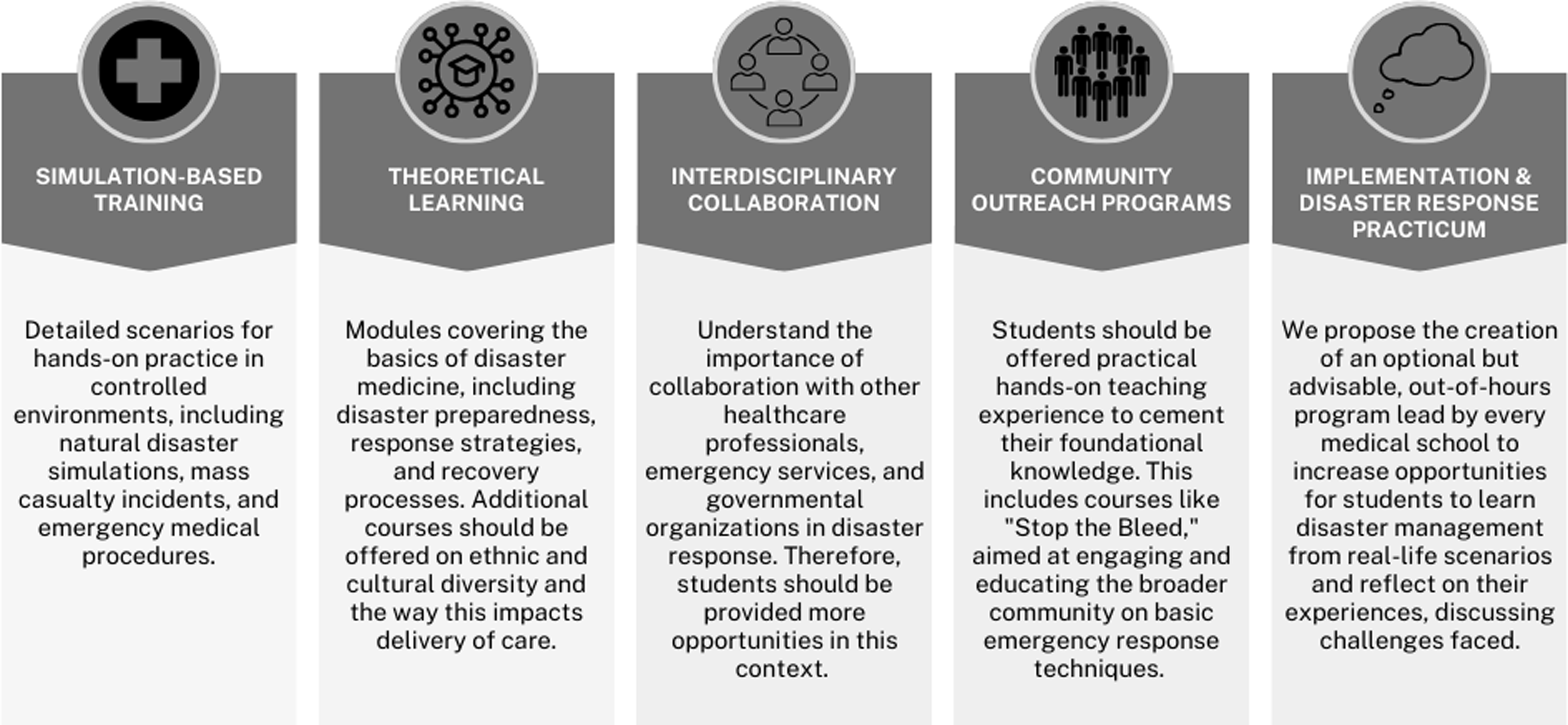 The Critical Need for Disaster Medicine in Modern Medical Education ...