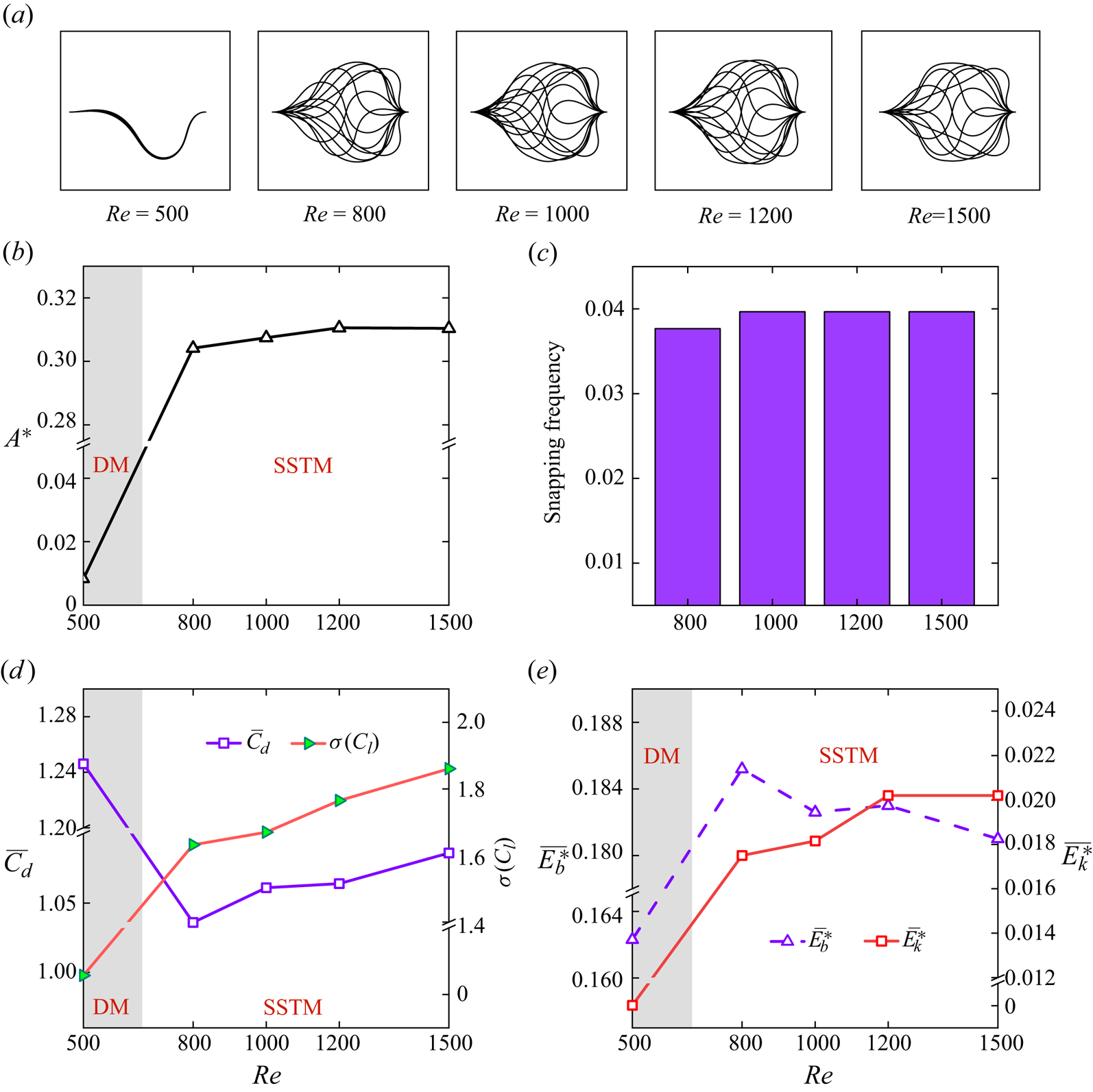 Buckled elastic sheet as a vortex generator in dual channels