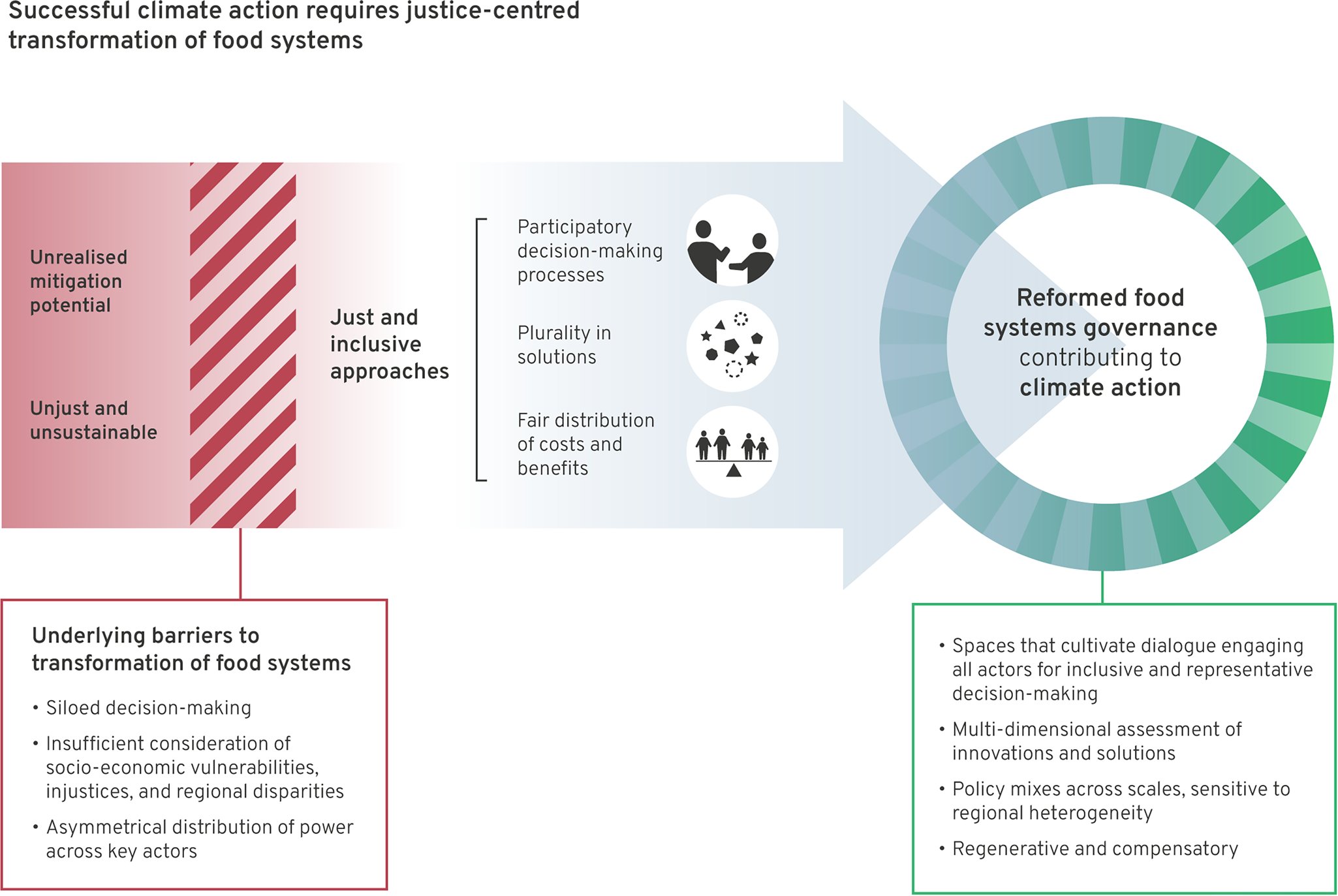 Ten New Insights In Climate Science 2023 | Global Sustainability ...