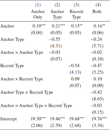 literature review of the anchoring effect