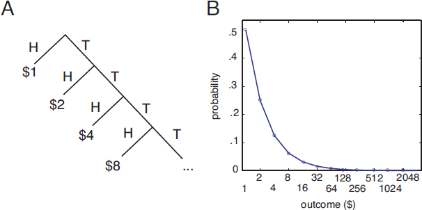 newton's second law experiment