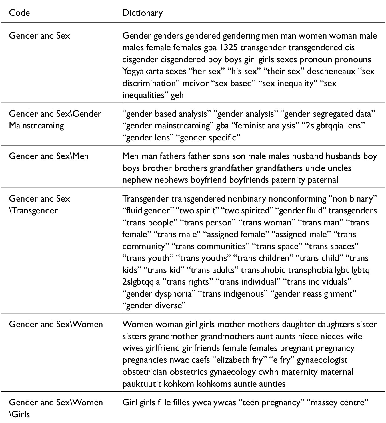 Partisanship, Independence, and the Constitutive Representation of Women in  the Canadian Senate | Politics & Gender | Cambridge Core