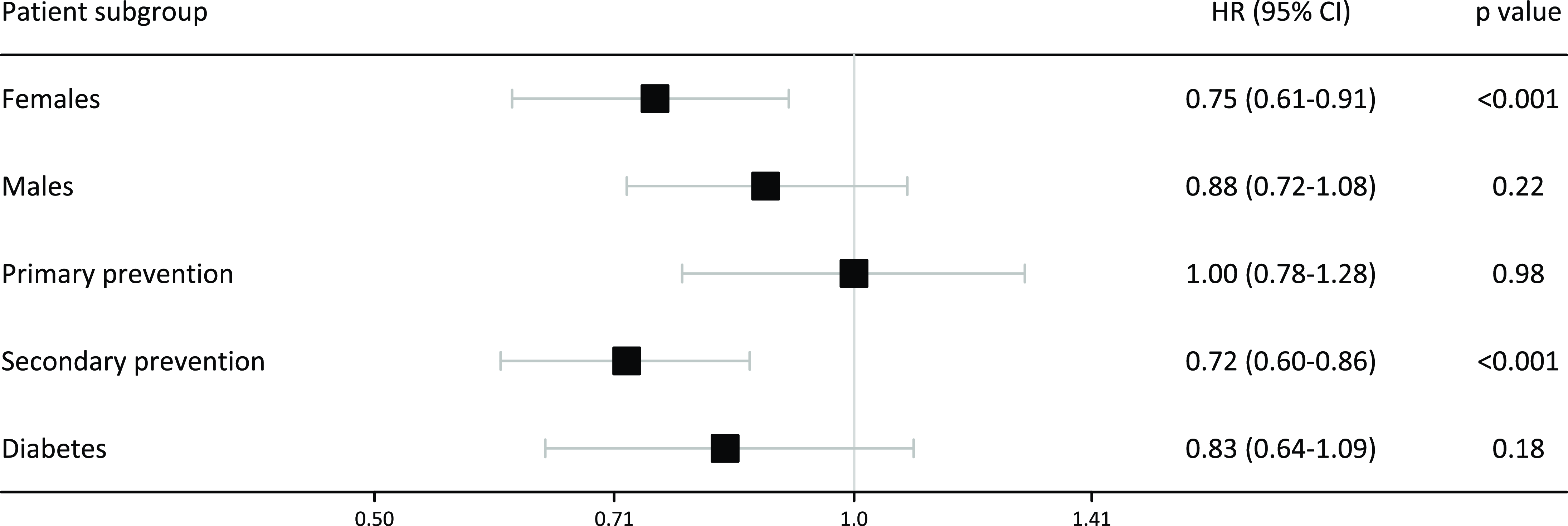 Life Death And Statins Association Of Statin Prescriptions And Survival In Older General 7403