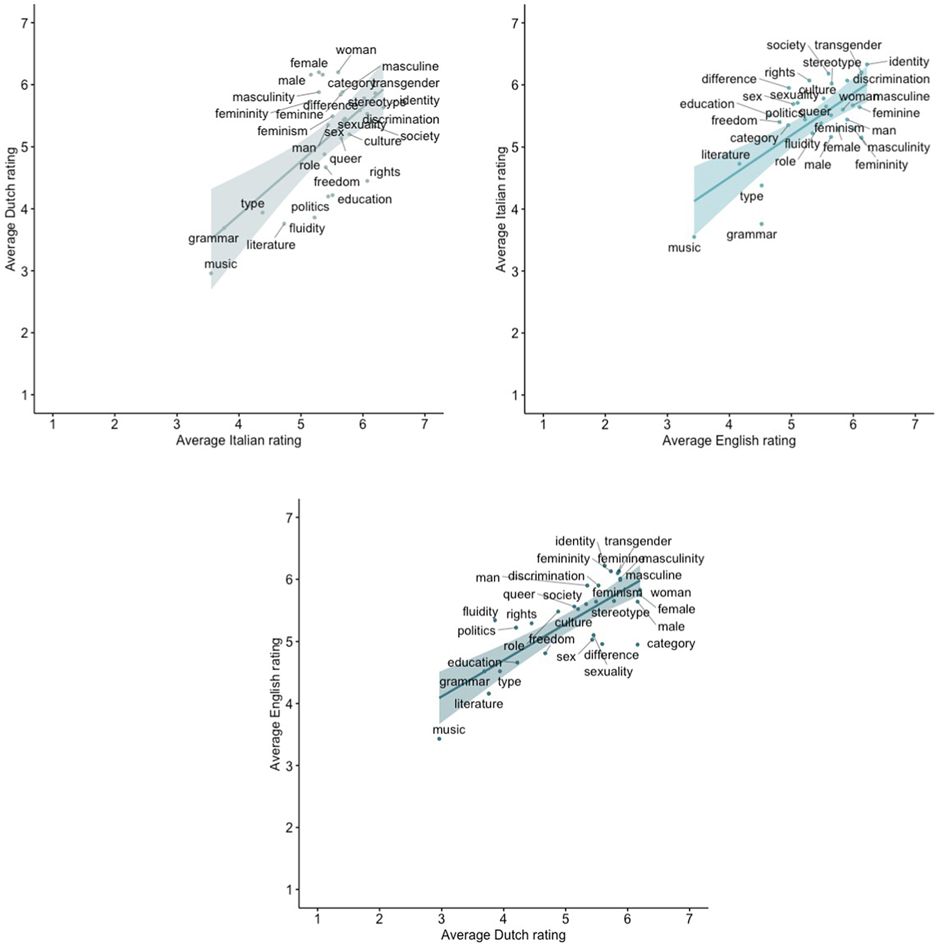 cultural construction of gender essay