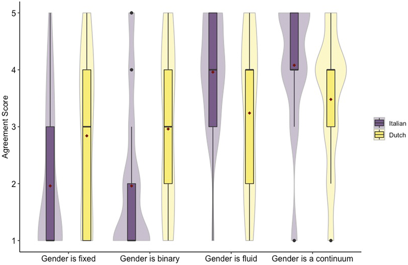 cultural construction of gender essay