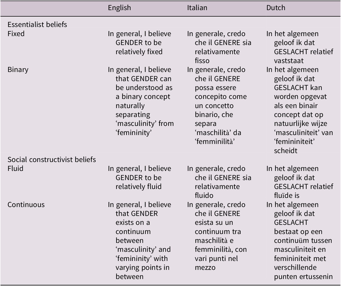 cultural construction of gender essay