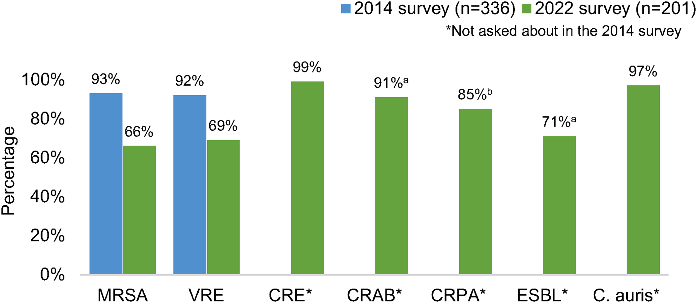 Implementation of contact precautions for multidrug-resistant organisms ...