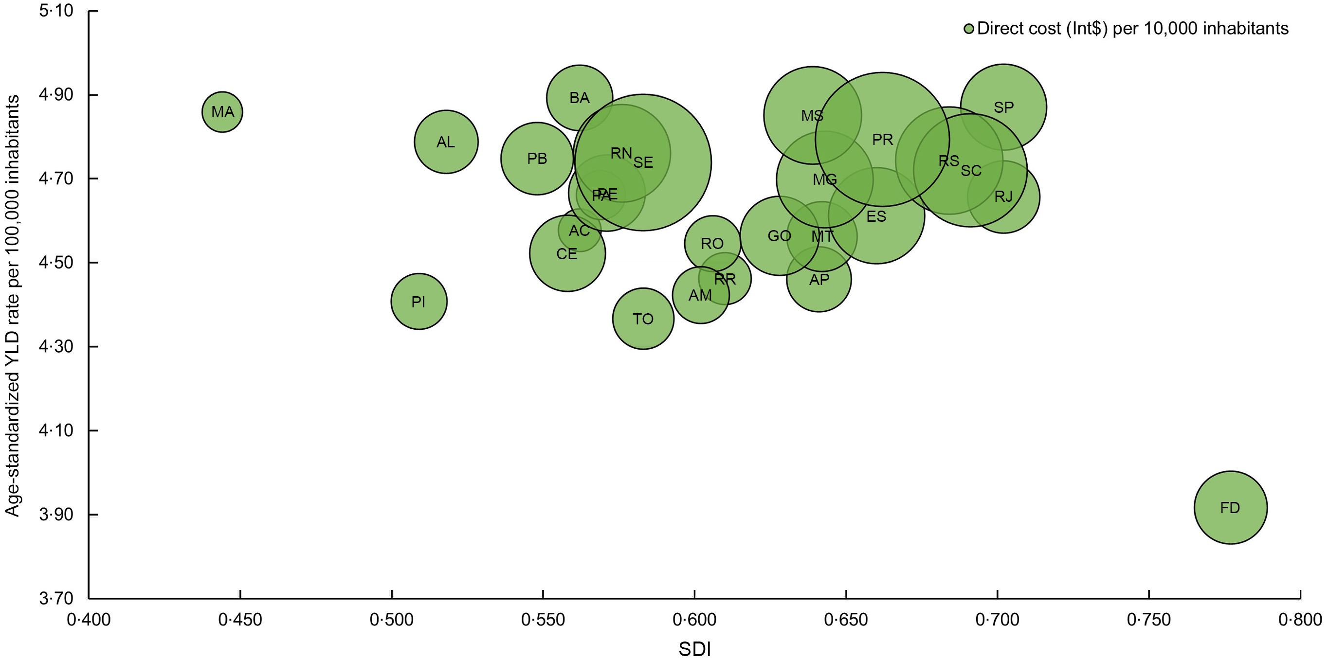 Disability and costs of IHD attributable to the consumption of trans-fatty  acids in Brazil | Public Health Nutrition | Cambridge Core