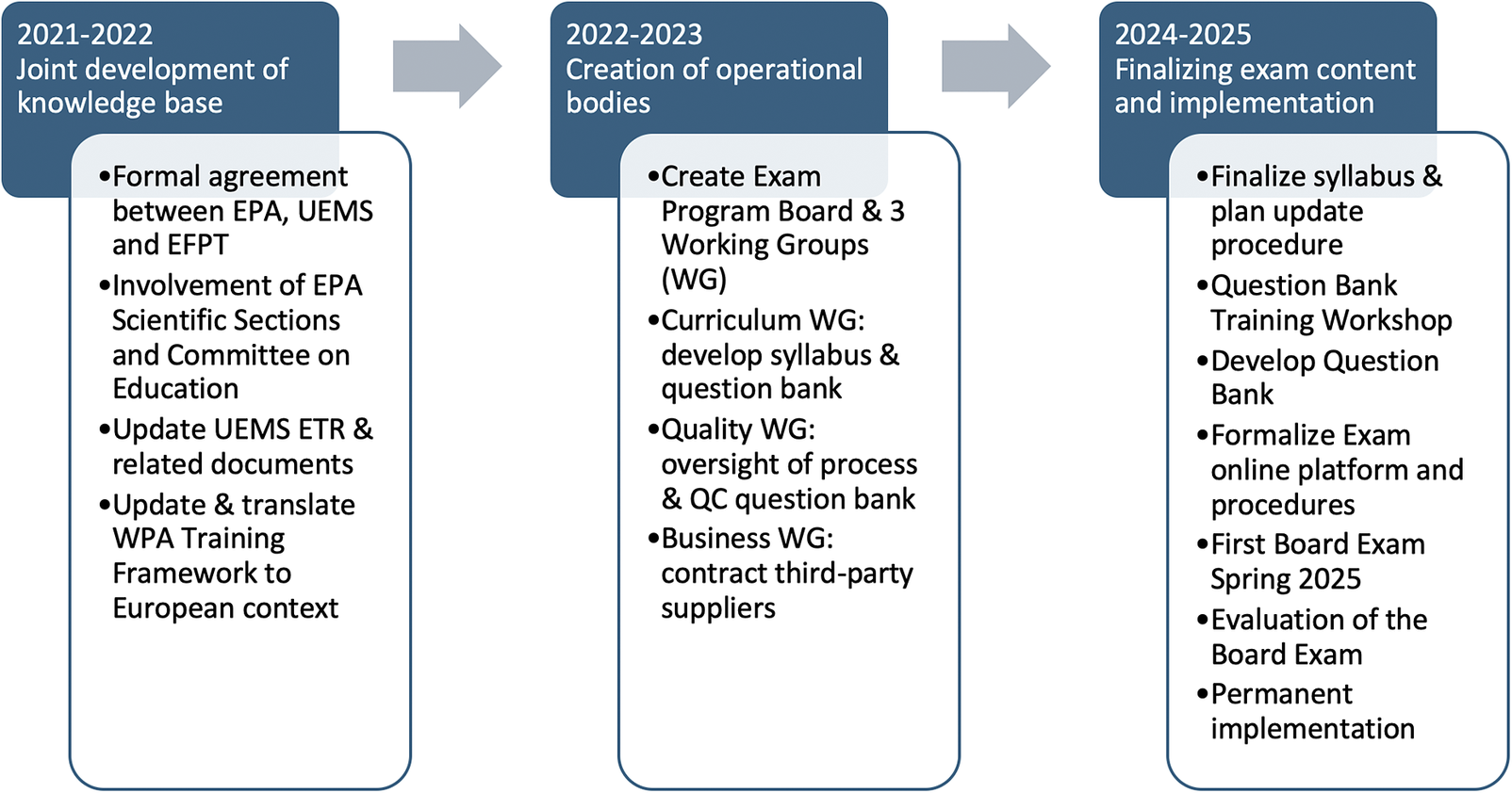 Benchmarking Psychiatry in Europe and beyond The European Board Exam