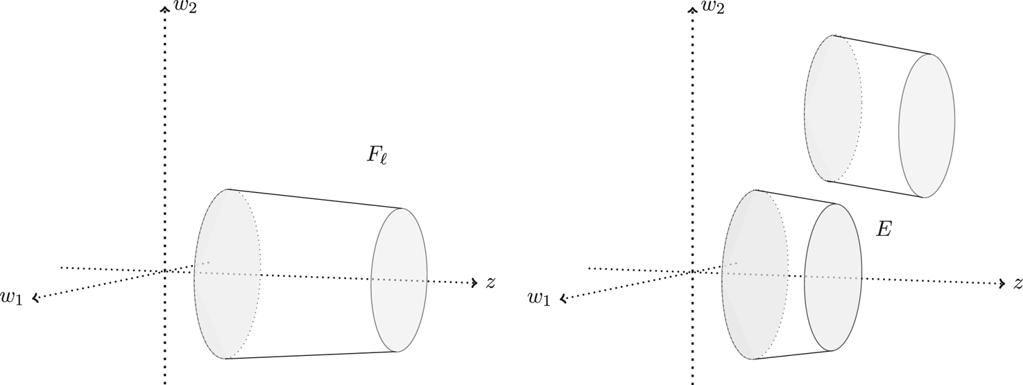 Rigidity for the perimeter inequality under Schwarz symmetrization ...