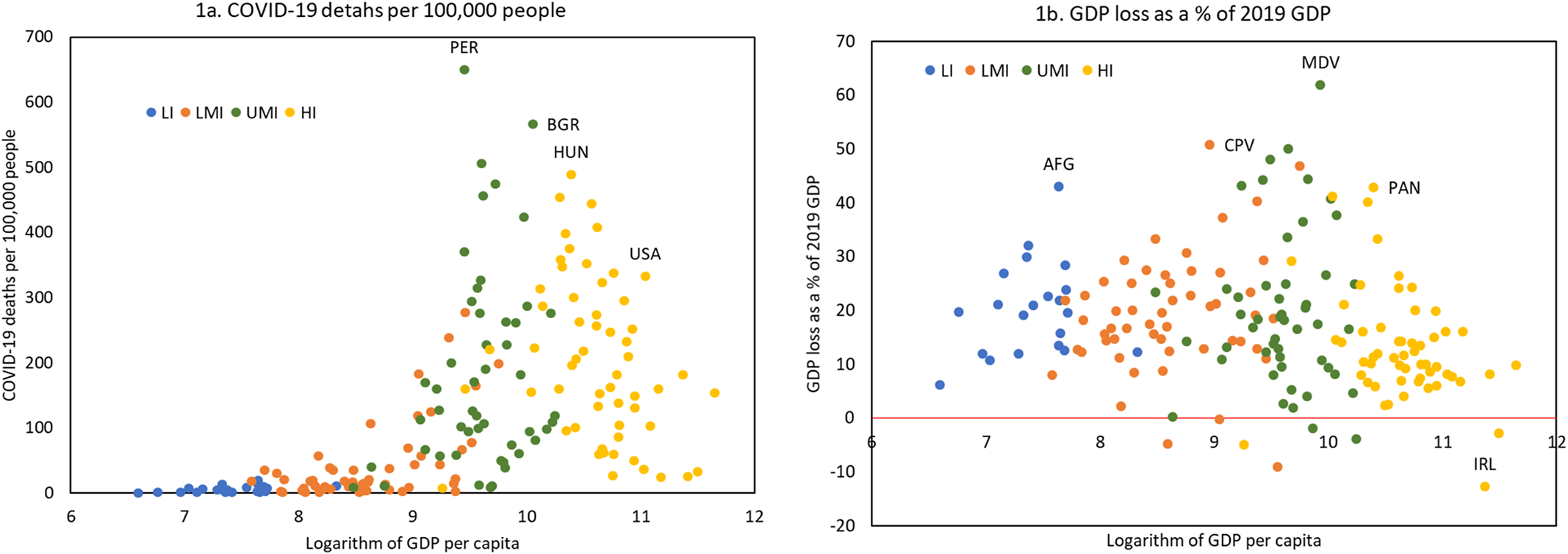 quantitative research on covid 19 pandemic in economic