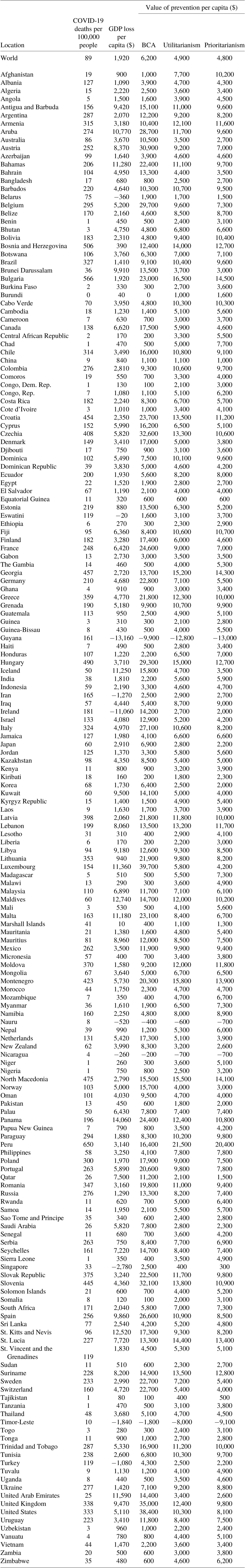 quantitative research on covid 19 pandemic in economic