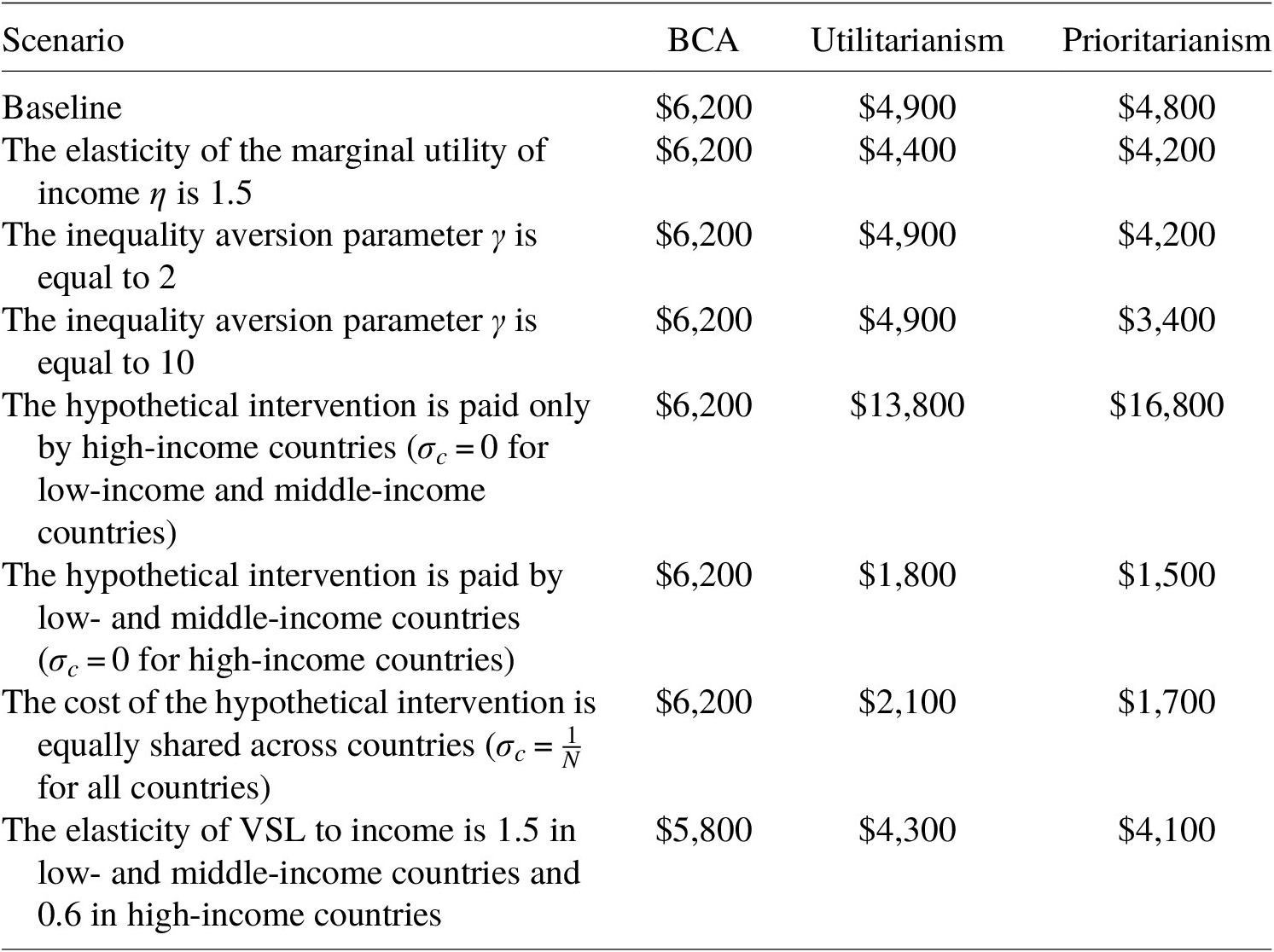 quantitative research on covid 19 pandemic in economic