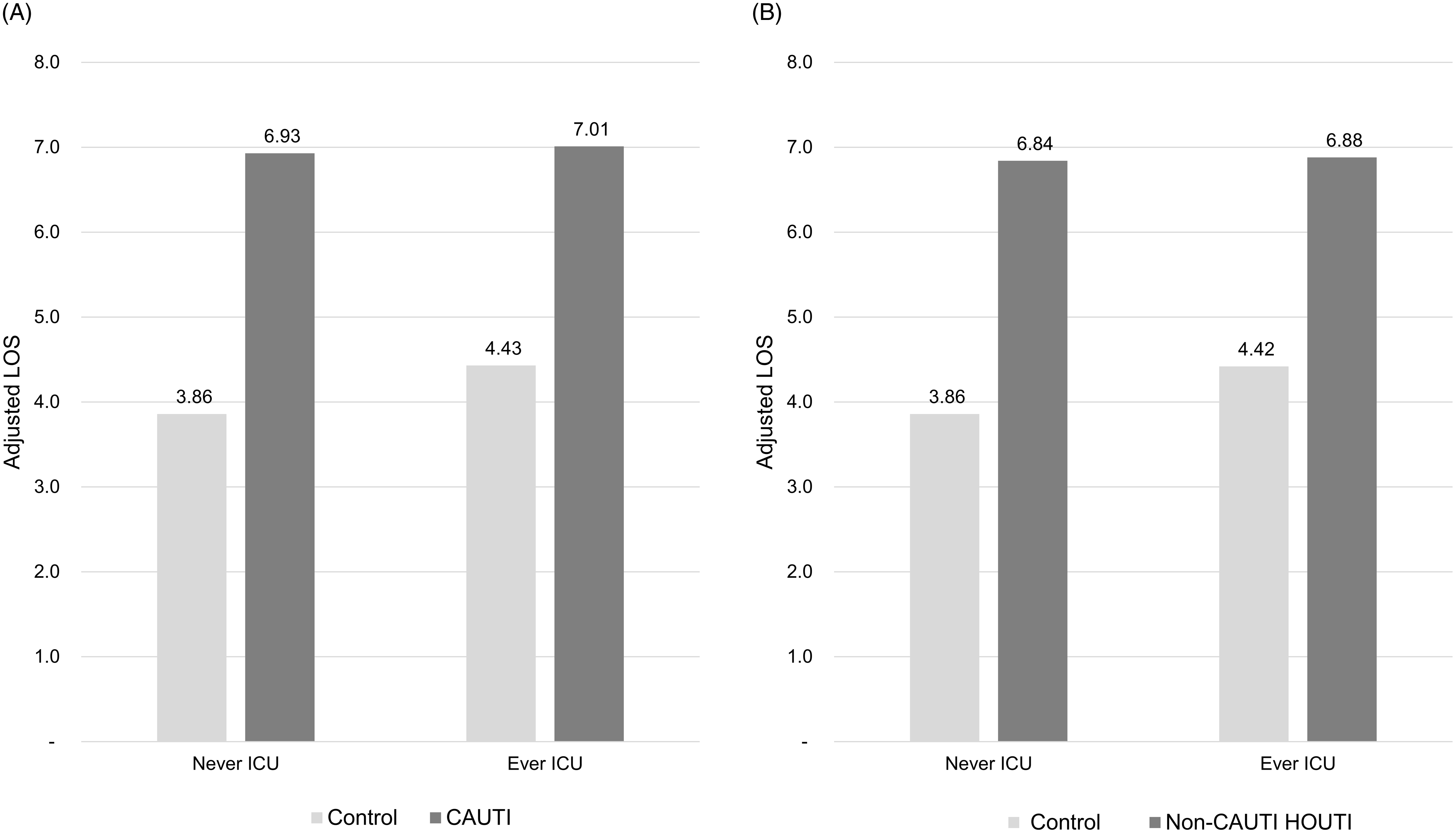 Catheter-associated urinary tract infections (CAUTIs) and non-CAUTI ...