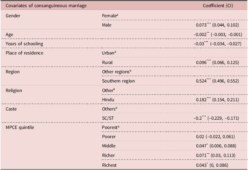 Consanguineous marriage and associated diseases among their children ...