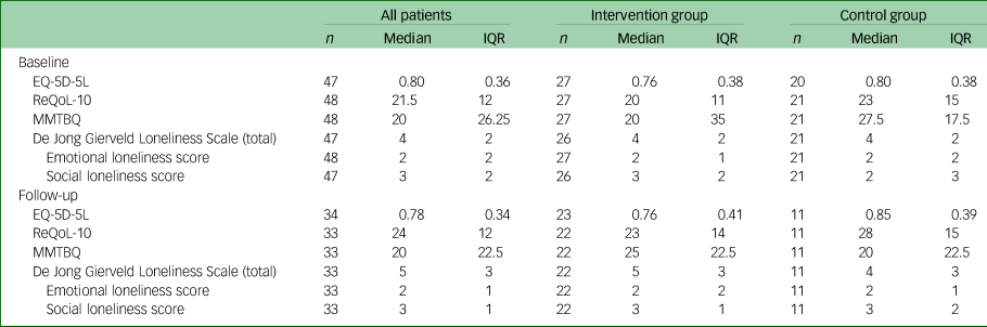 Evaluating a volunteer ‘Health Champions’ intervention supporting ...