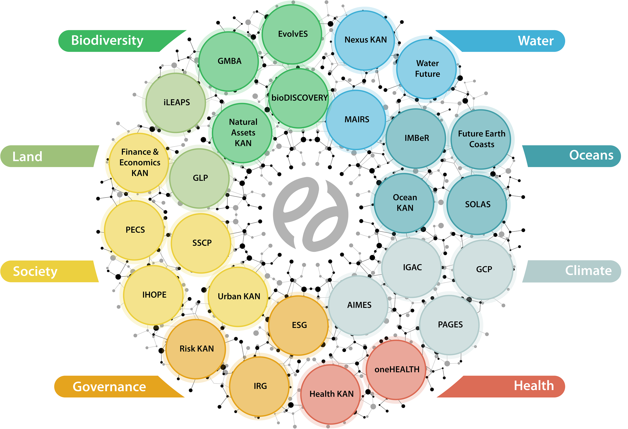 sustainability analysis research paper