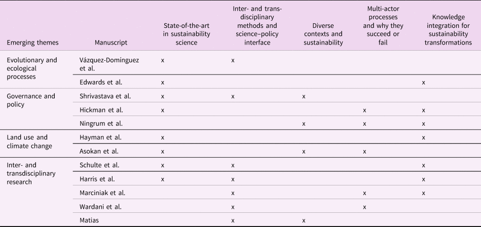 sustainability analysis research paper