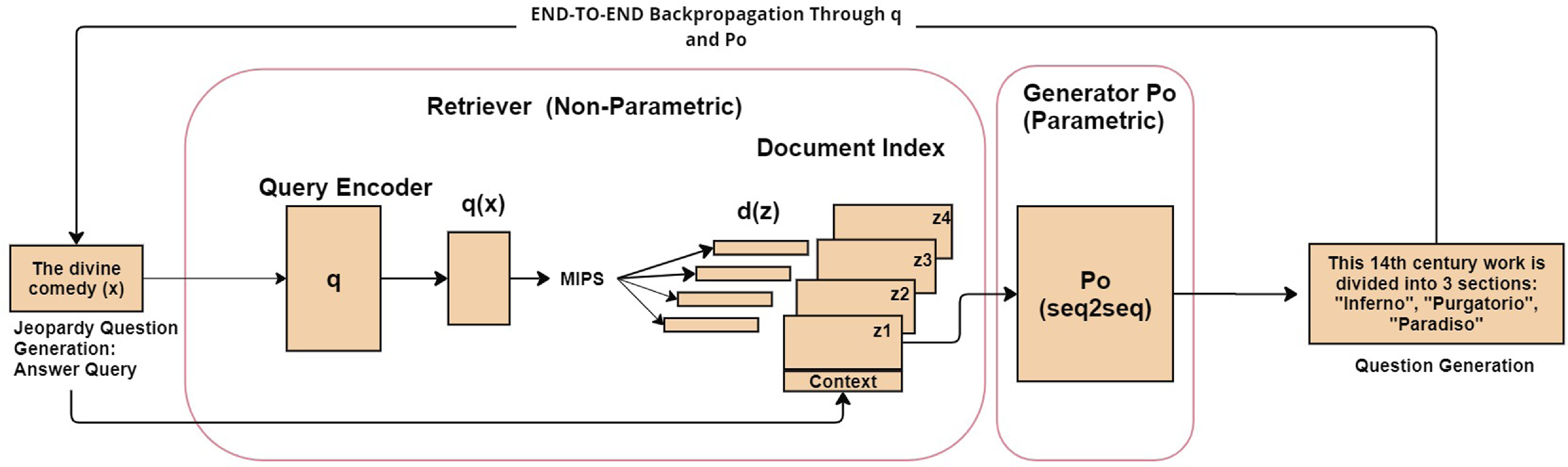 Maximizing RAG Efficiency: A Comparative Analysis Of RAG Methods ...