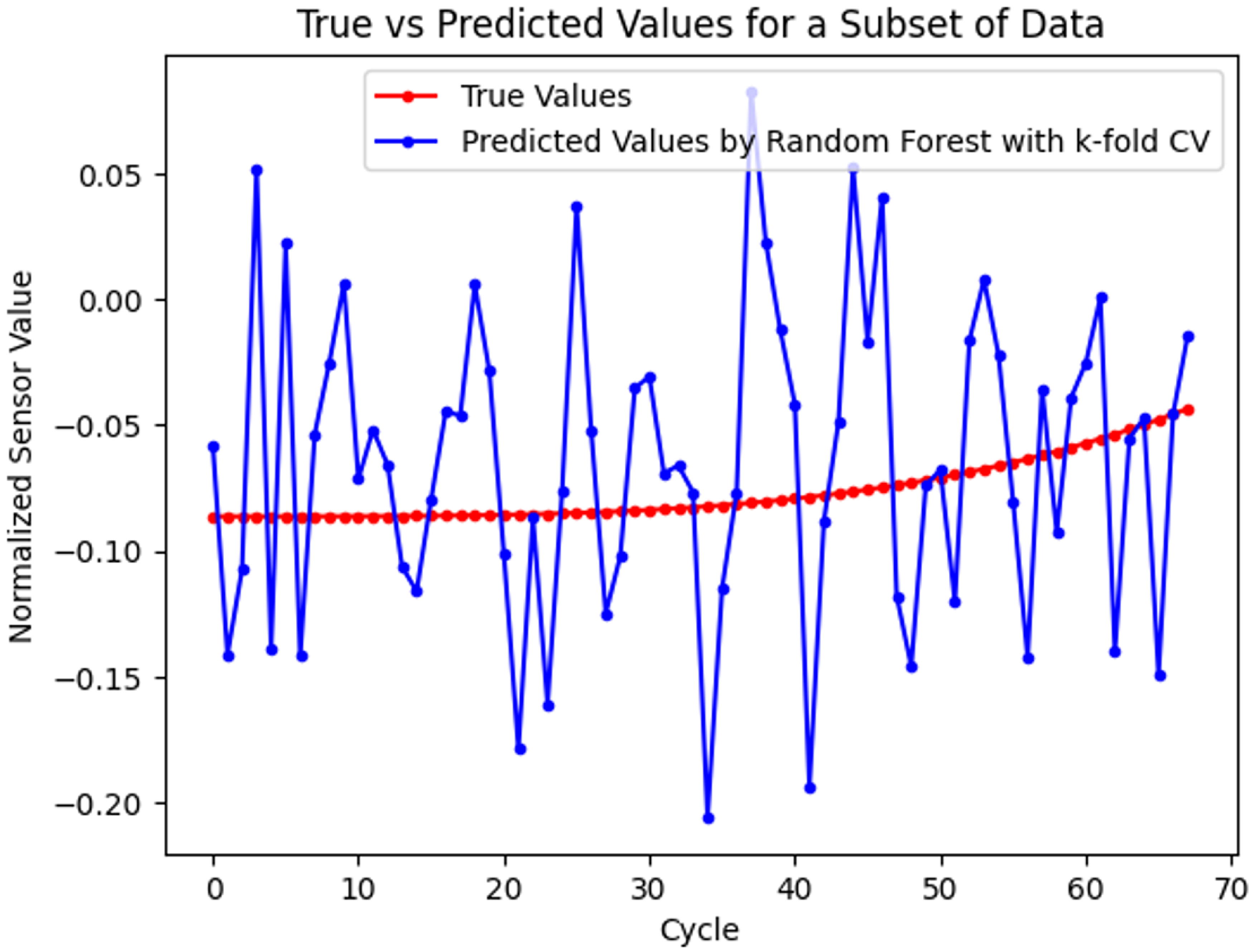 Improved machine learning models with a similarity-based approach for ...