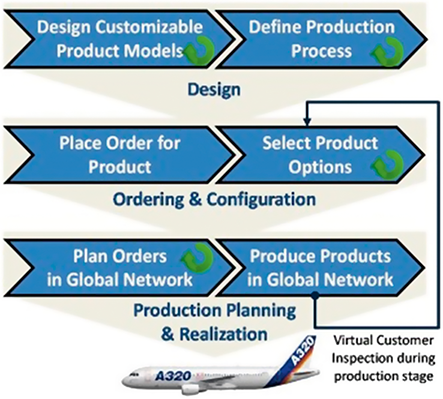 Boeing Problem Resolution Process The Transformation of Boeing from Technological Leadership to Financial ...