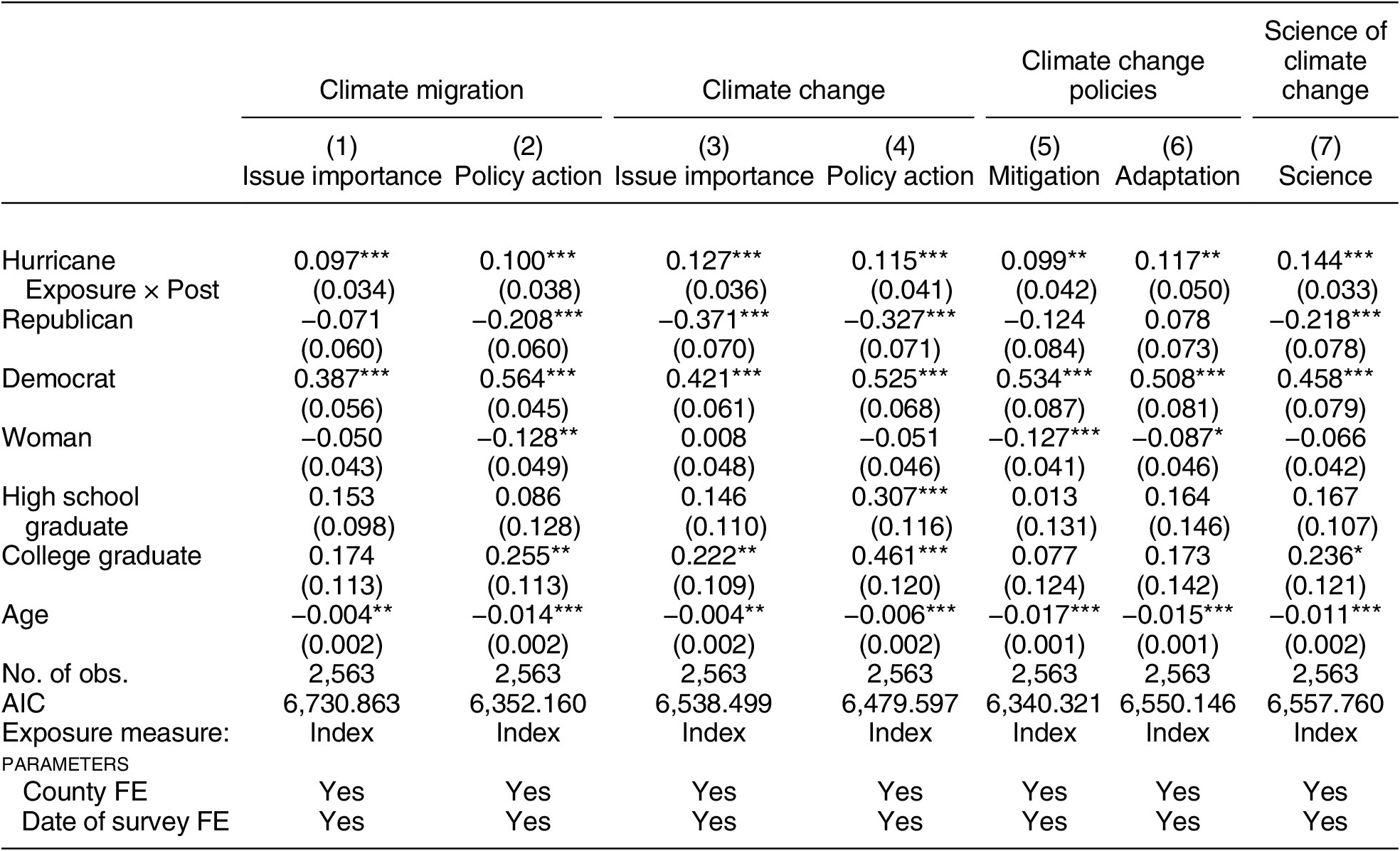 In the Eye of the Storm: Hurricanes, Climate Migration, and Climate ...