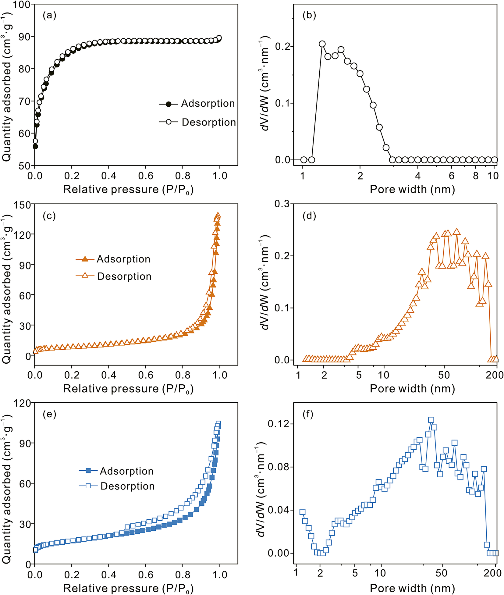 Comparative Study Of The Adsorption Of Tetracycline On Clay Minerals ...