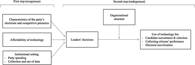 Figure 0