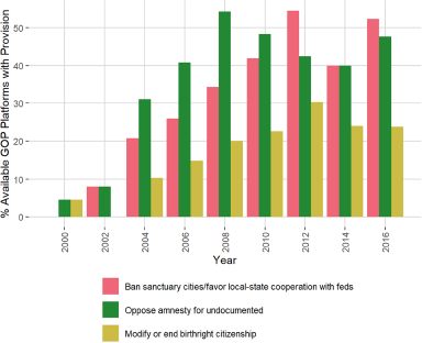 Debating Immigration in the Age of Terrorism, Polarization, and factory Trump by C.....