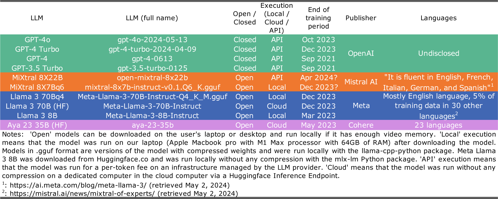 Positioning Political Texts with Large Language Models by Asking and ...